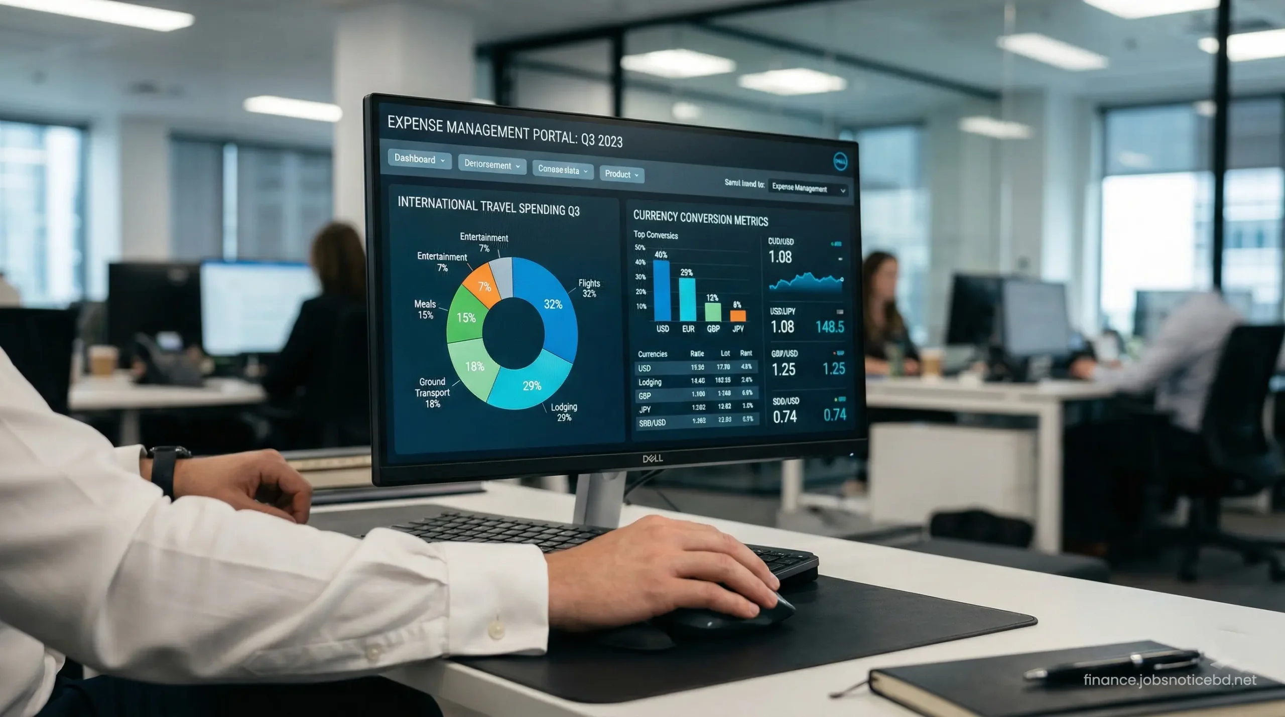A close-up of a computer screen displaying a centralized corporate travel expense management dashboard.